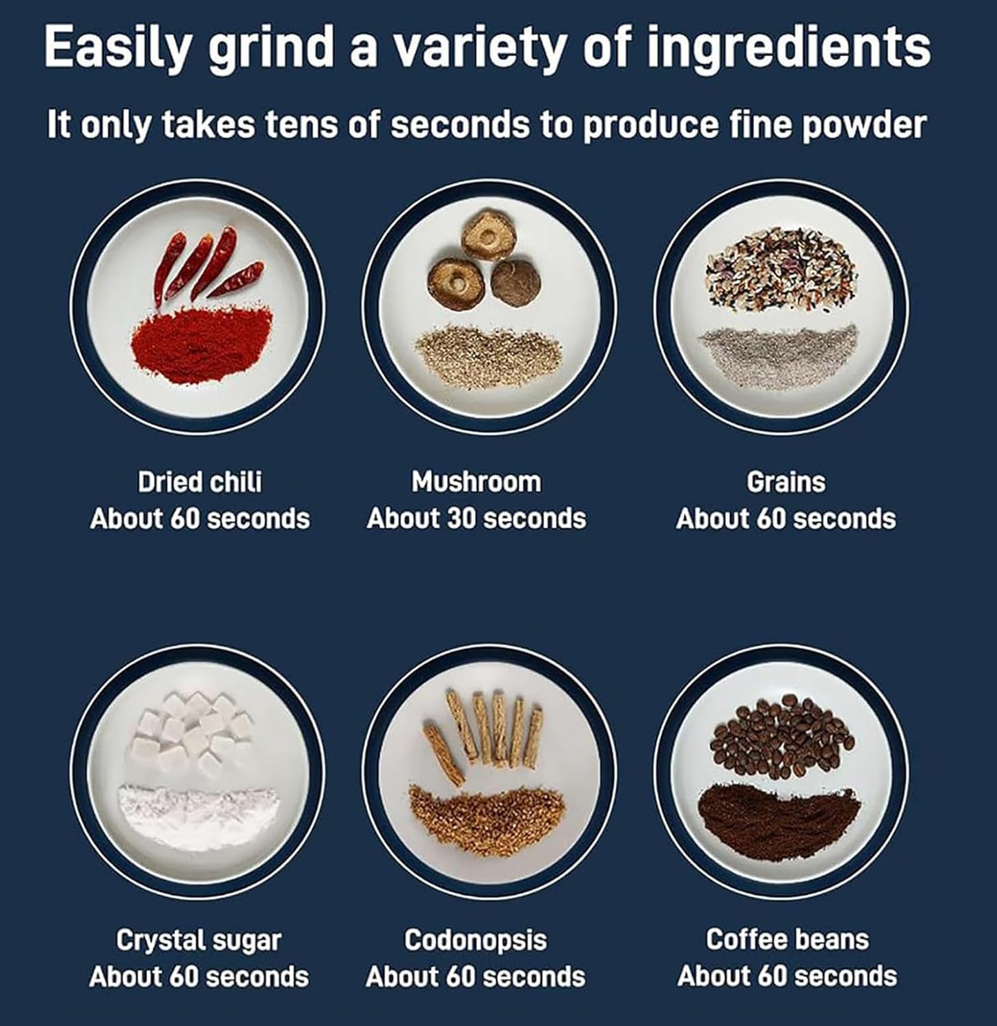 Household Small Powder Grinding Machine, Grain mills, Herb Grinder, Spice Grinder, Electric Coffee Grinder, Multifunctional Grinding Machine with 304 Stainless Steel Blade (White)